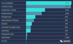 ImToken是一个非常受欢迎的数字钱包，成立于201