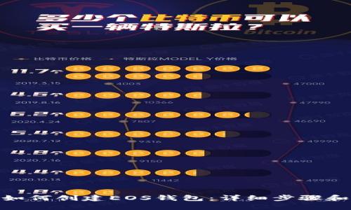 imToken如何创建EOS钱包：详细步骤和实用指南