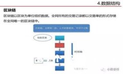 imToken最小卖出1个：全面解析和使用指南