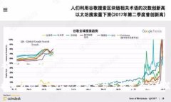 思考一个且的虚拟币市场暴跌94%：原因分析与投